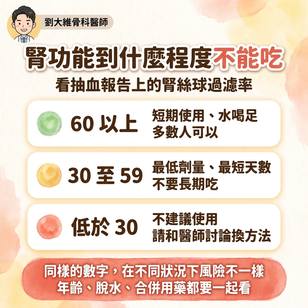 NSAID 類止痛藥全解析：常見種類、與普拿疼的差別、傷腎機轉與替代方案 衛教圖 8