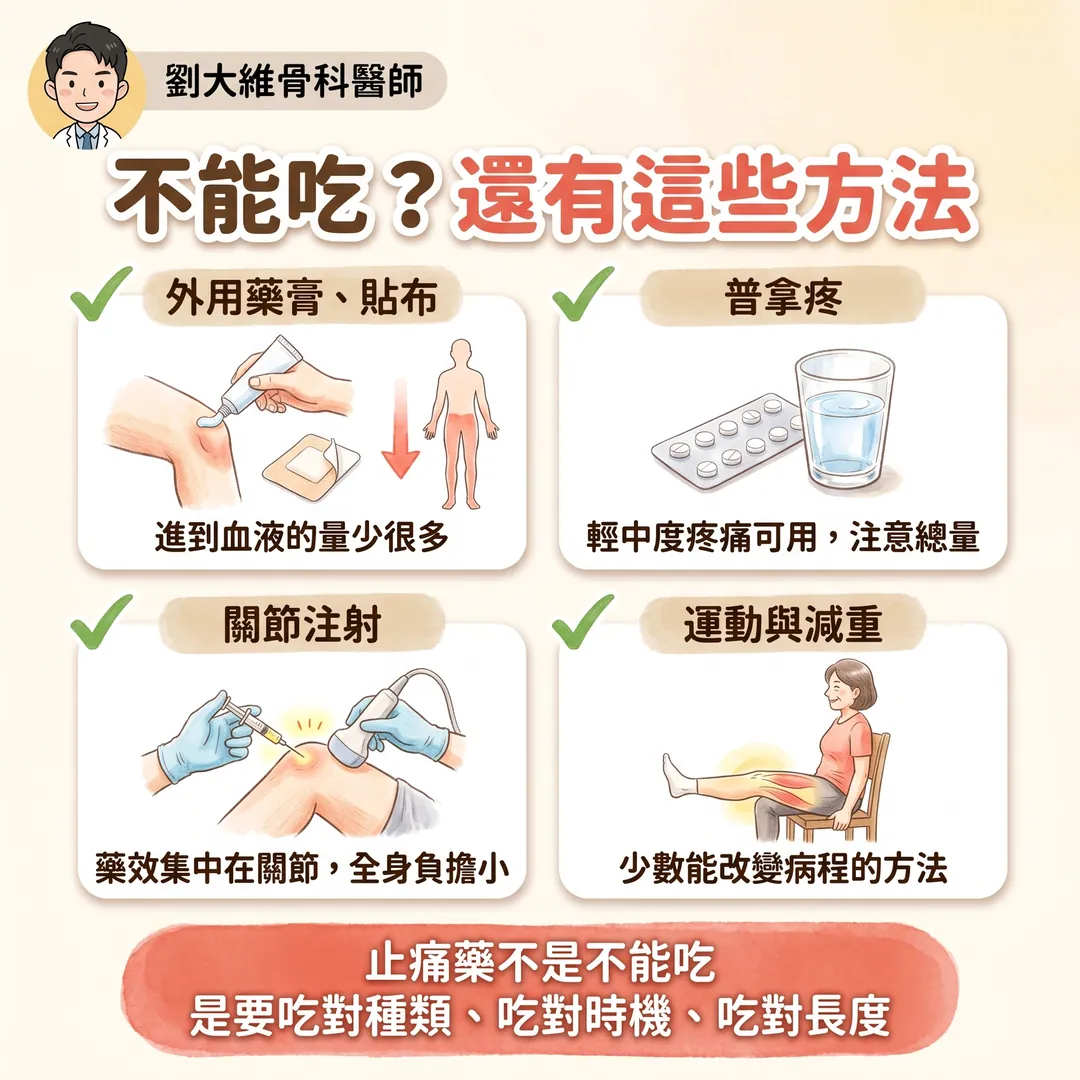 NSAID 類止痛藥全解析：常見種類、與普拿疼的差別、傷腎機轉與替代方案 衛教圖 9
