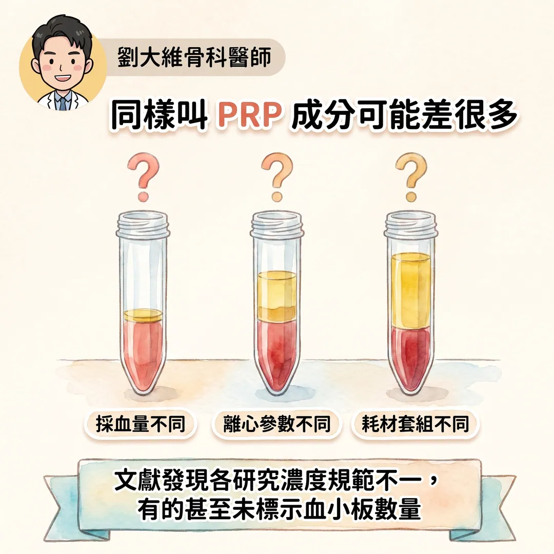 PRP 打了沒效？關鍵在「濃度」！實證醫學怎麼說 衛教圖 5