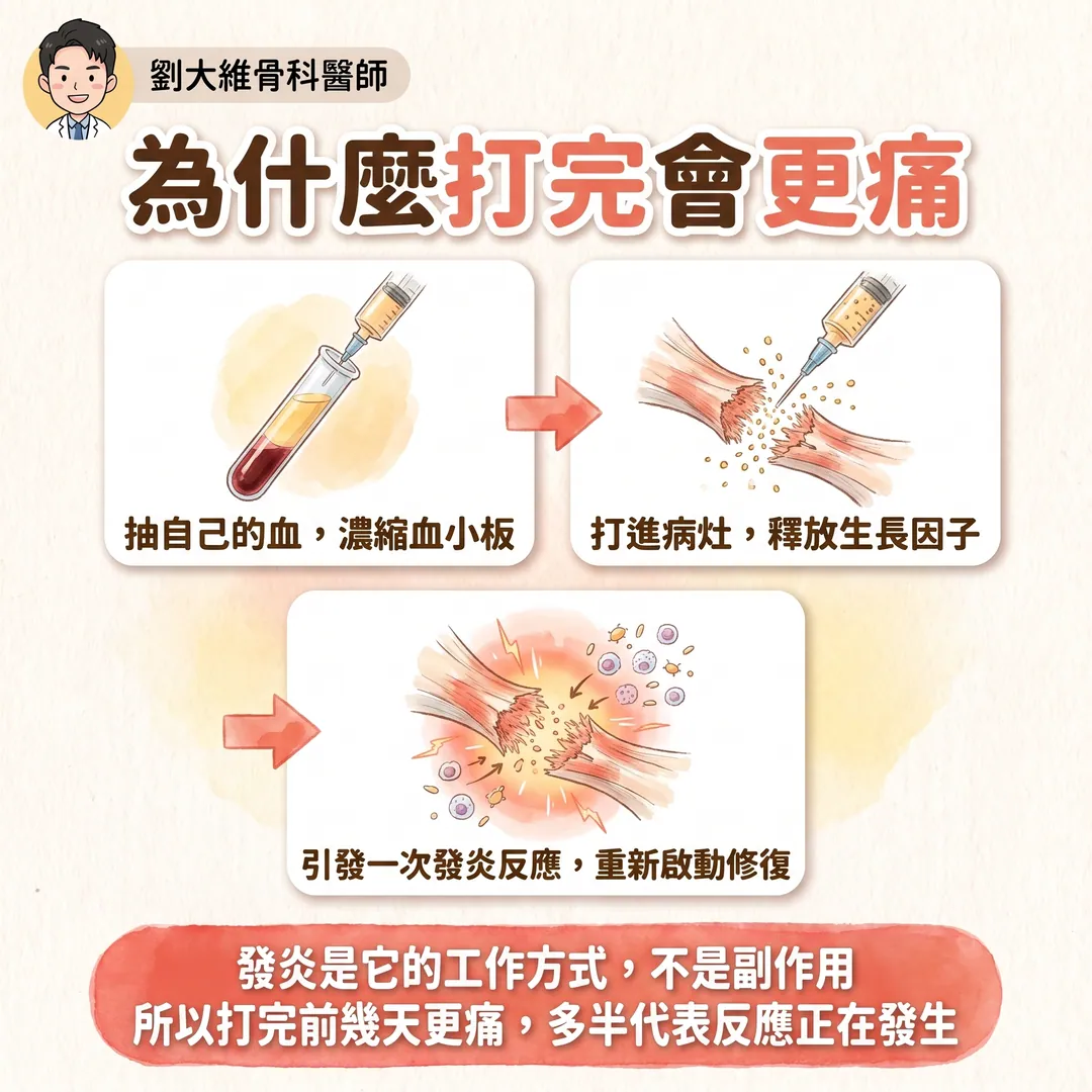 打完 PRP 之後，你應該注意的五件事 衛教圖 2