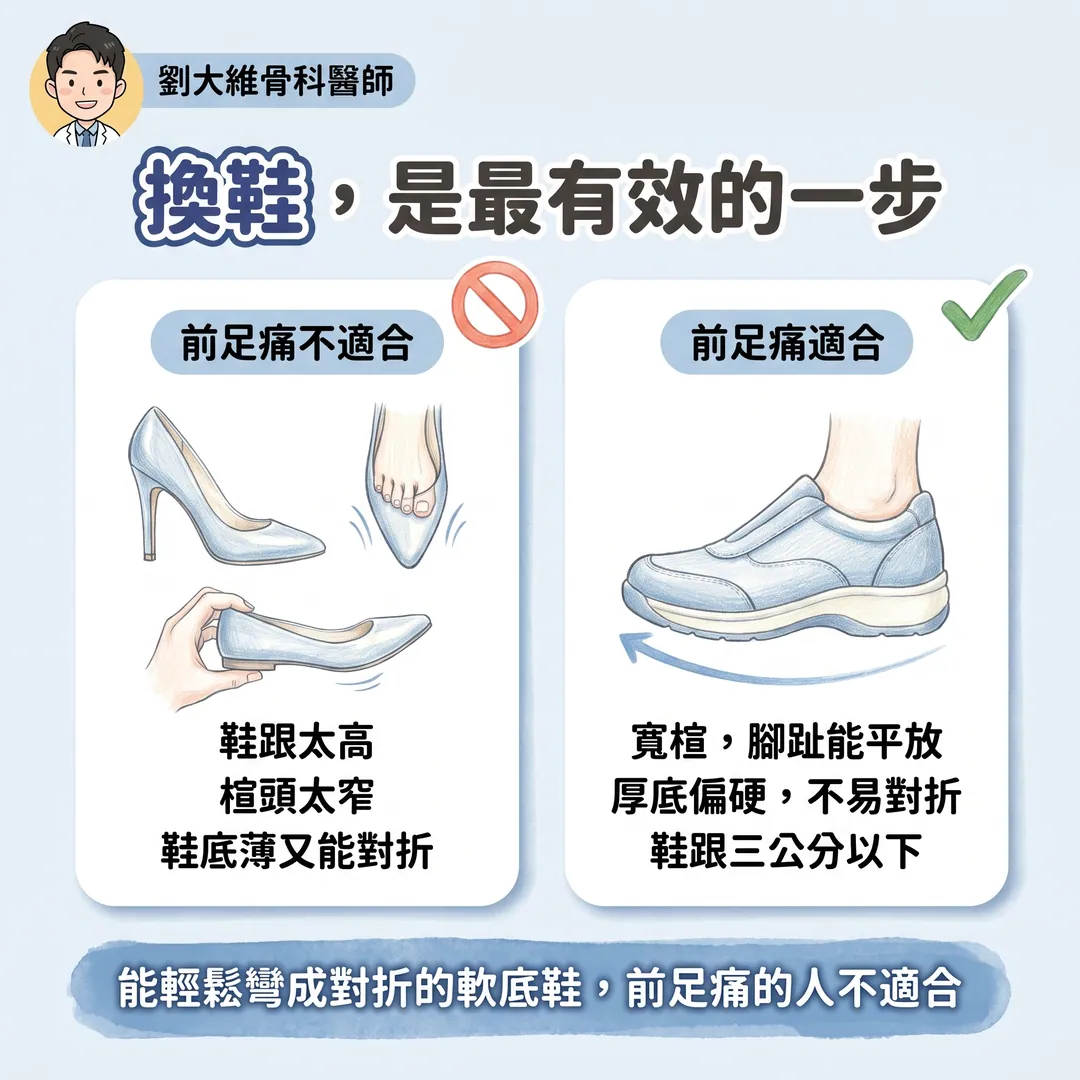 前足蹠骨痛（Metatarsalgia）的原因與治療 衛教圖 7