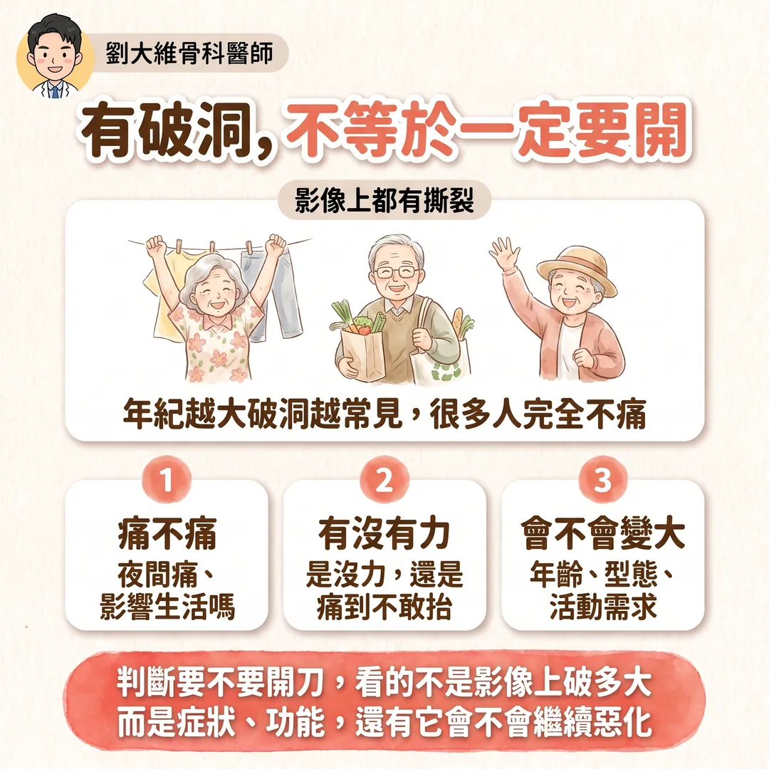 旋轉肌袖撕裂：什麼時候該開刀？PRP 到底有沒有效？ 衛教圖 3