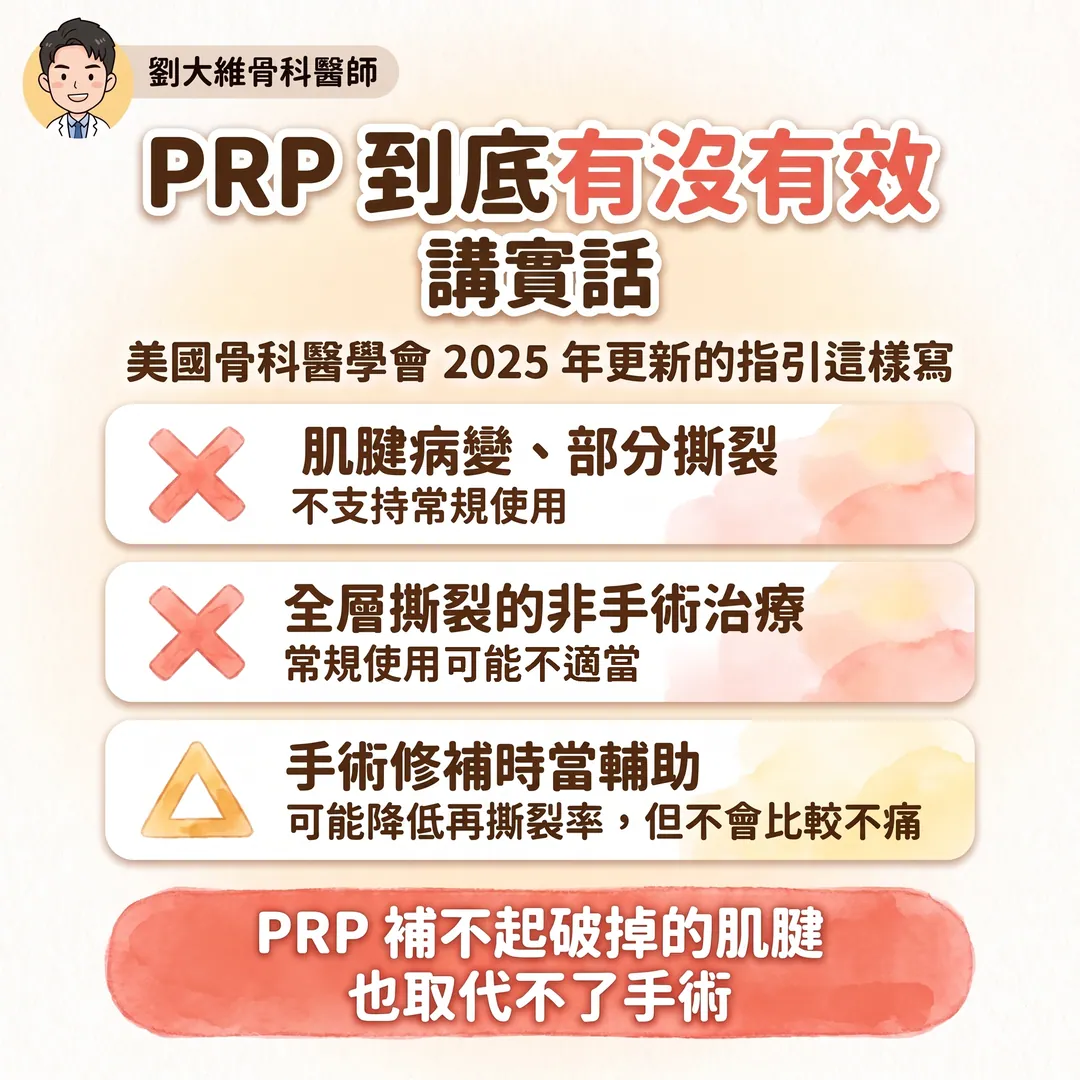 旋轉肌袖撕裂：什麼時候該開刀？PRP 到底有沒有效？ 衛教圖 7