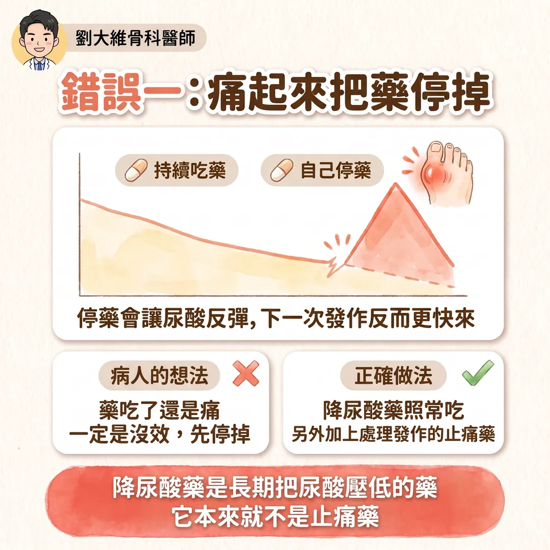 痛風發作怎麼辦 衛教圖 4