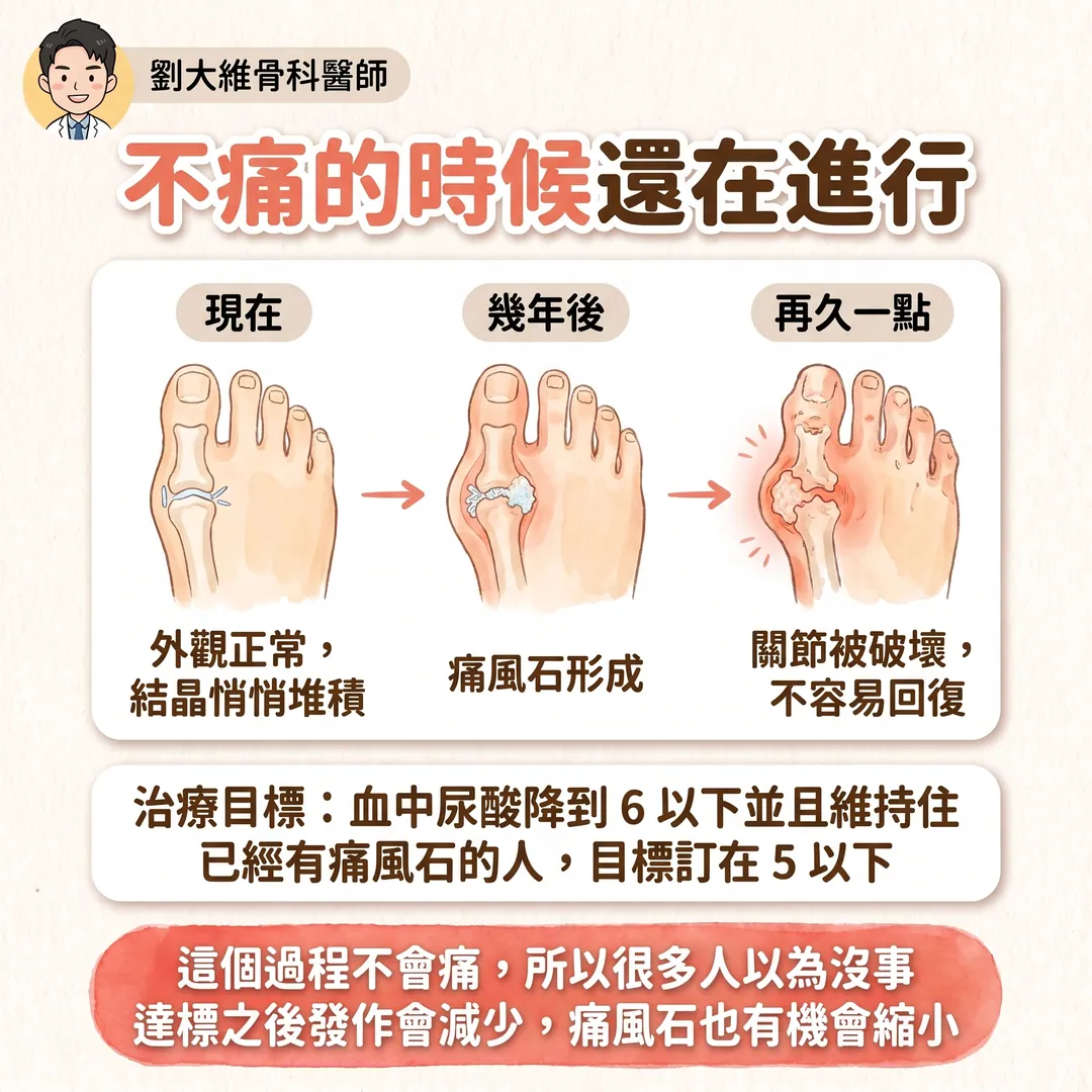 痛風發作怎麼辦 衛教圖 8