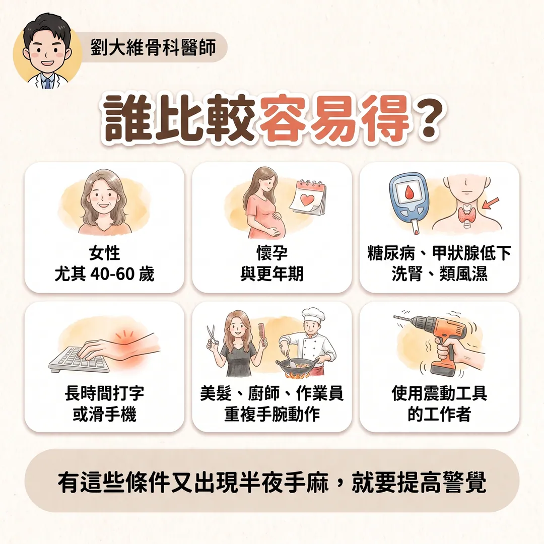 腕隧道症候群治療大全：從副木、注射到超音波導引微創神經鬆解 衛教圖 4
