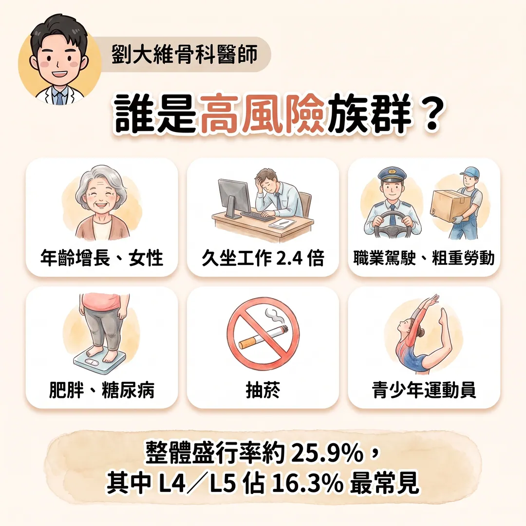 腰椎滑脫症是什麼？為什麼站久走久就腰痠腿麻？醫師教你怎麼預防 衛教圖 4