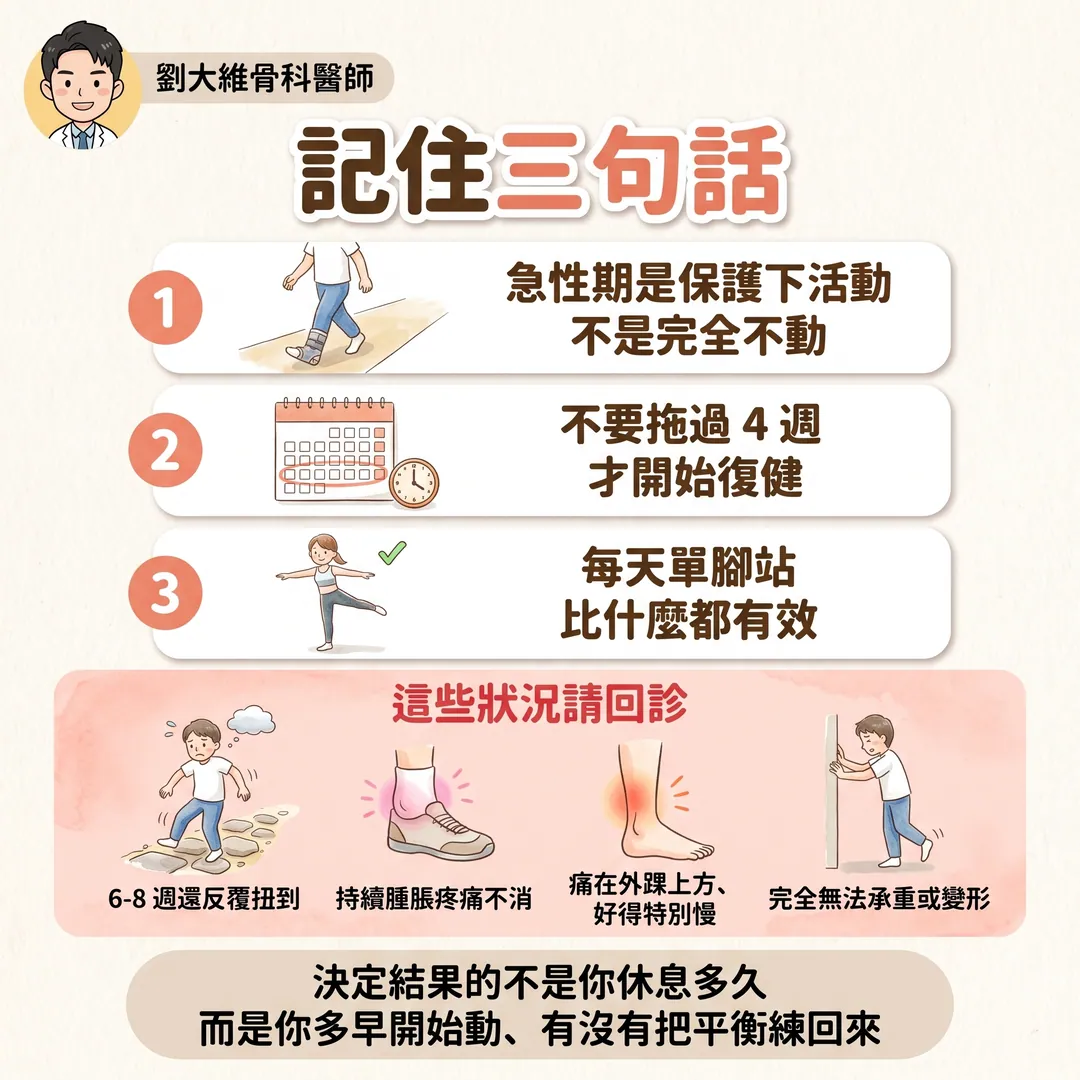 腳踝韌帶撕裂後怎麼復健？急性期、復健期，還有 PRP 到底什麼時候該打 衛教圖 10