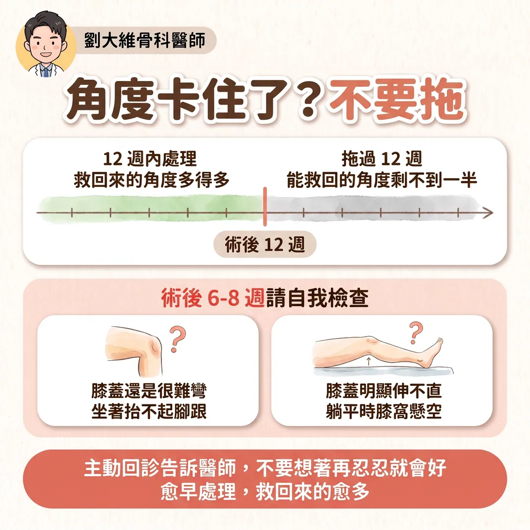 膝關節置換術後的復健計畫：一份從術前到半年的完整時間表 衛教圖 9
