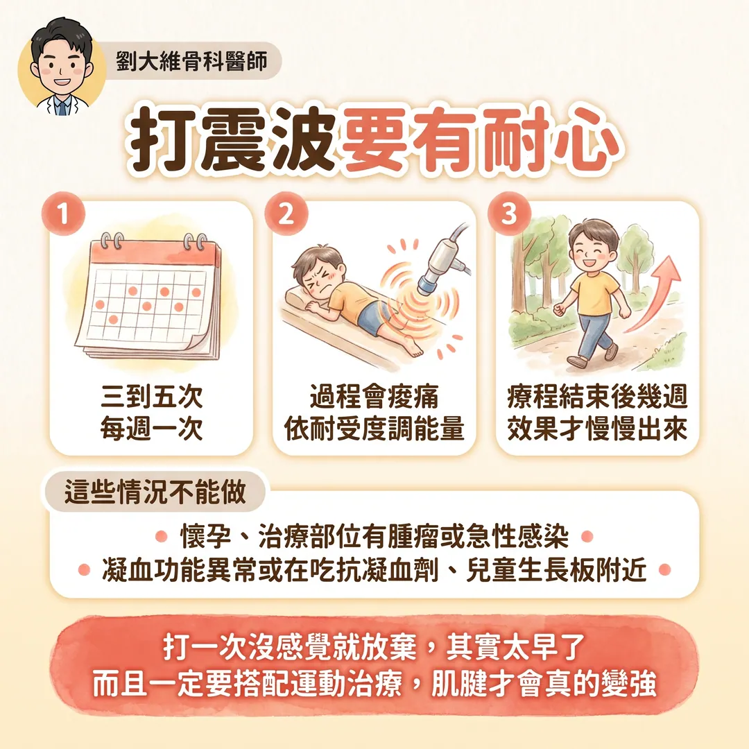 震波治療（ESWT）完整整理：原理、適應症、以及骨不癒合與骨壞死的應用 衛教圖 9