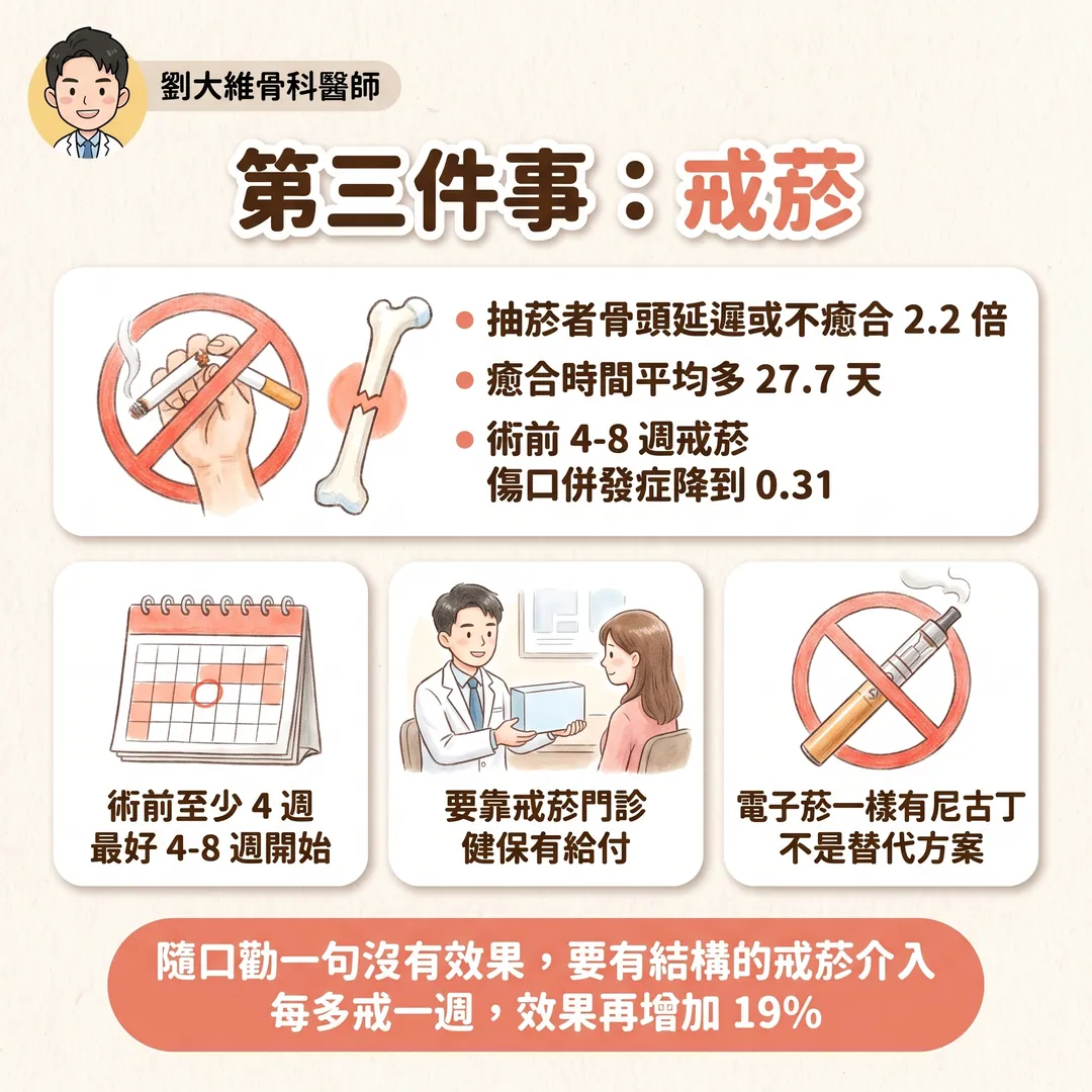 骨科手術前你該注意的事：6 件在進手術室之前就決定成敗的事 衛教圖 4