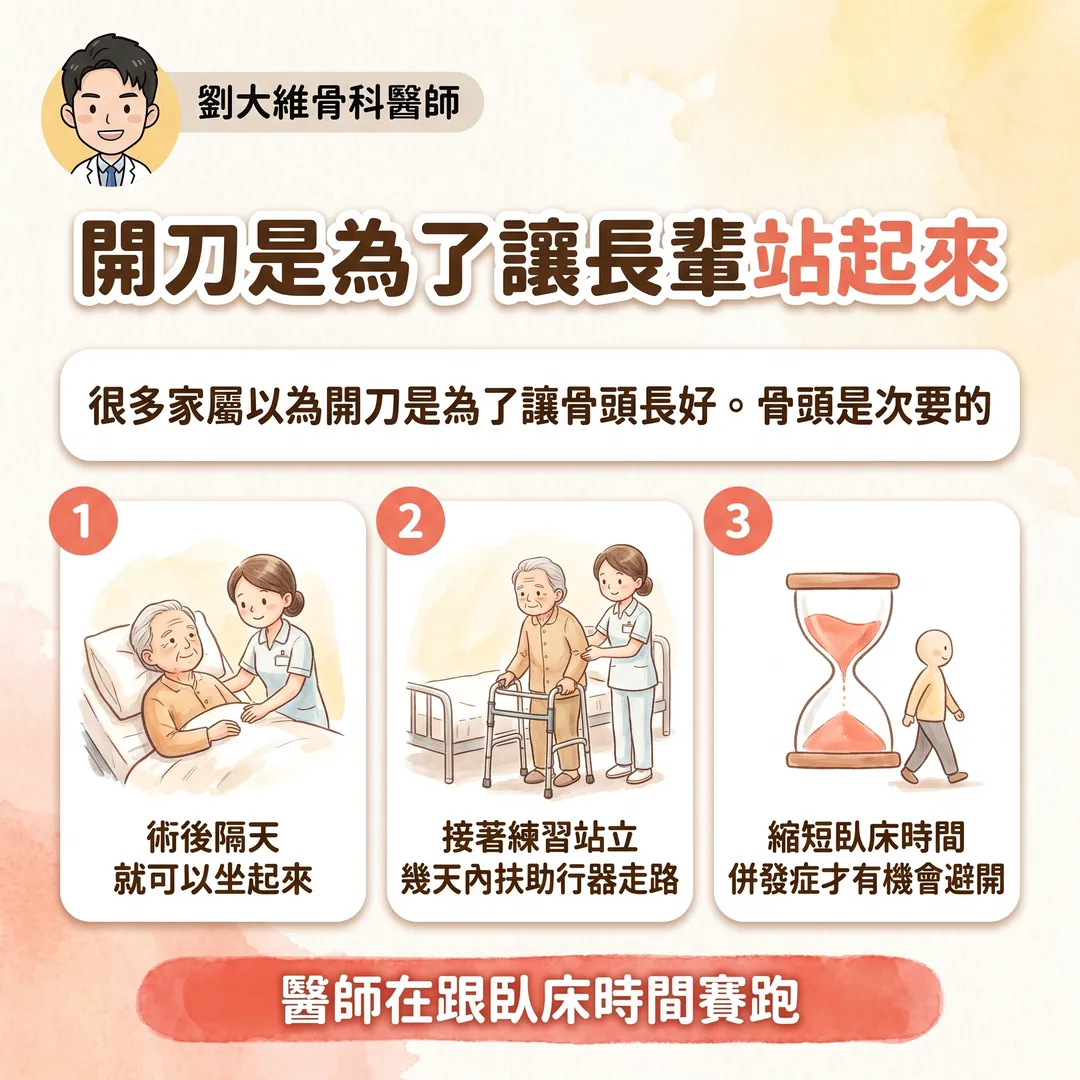 髖關節骨折：老年人殺手 衛教圖 4