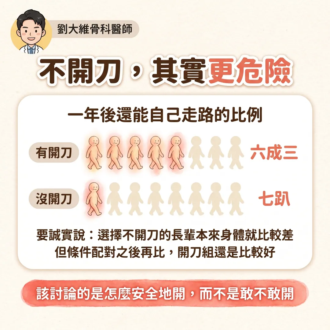 髖關節骨折：老年人殺手 衛教圖 5